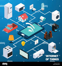 significance of data analytics in iot