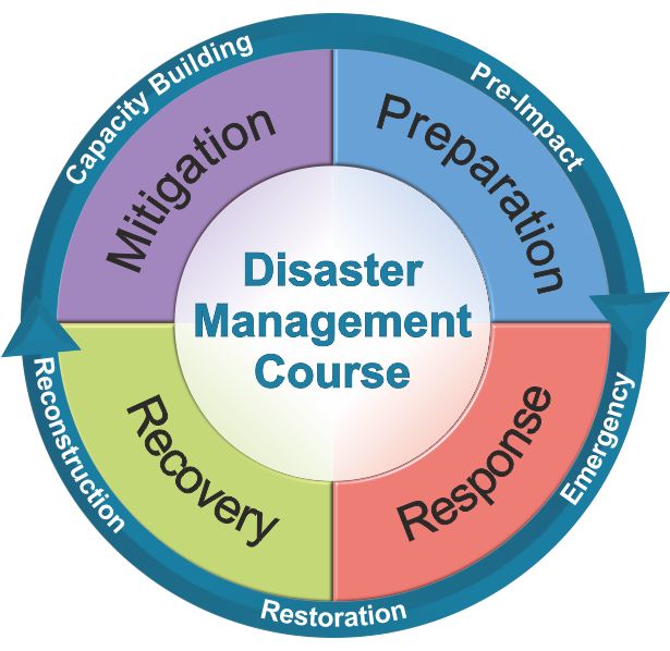 courses in disaster management