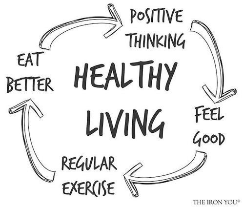 for a healthy living …