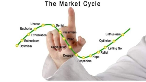 howard marks market cycle