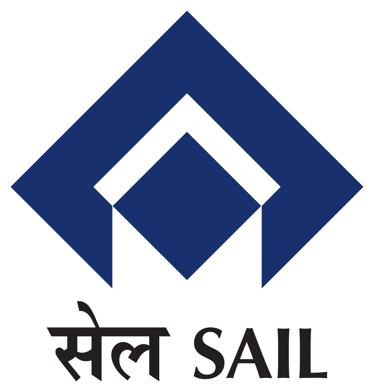 steel authority of india (sail)